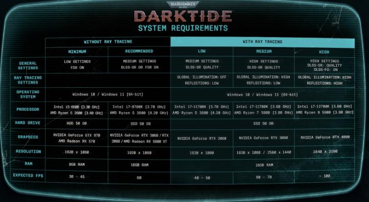 《战锤40K：暗潮》配置要求公布 11月30日发售