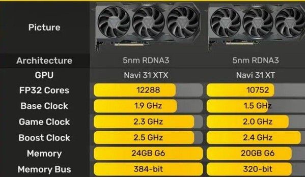 《AMD》RX7900显卡价格 RX7900多少*
