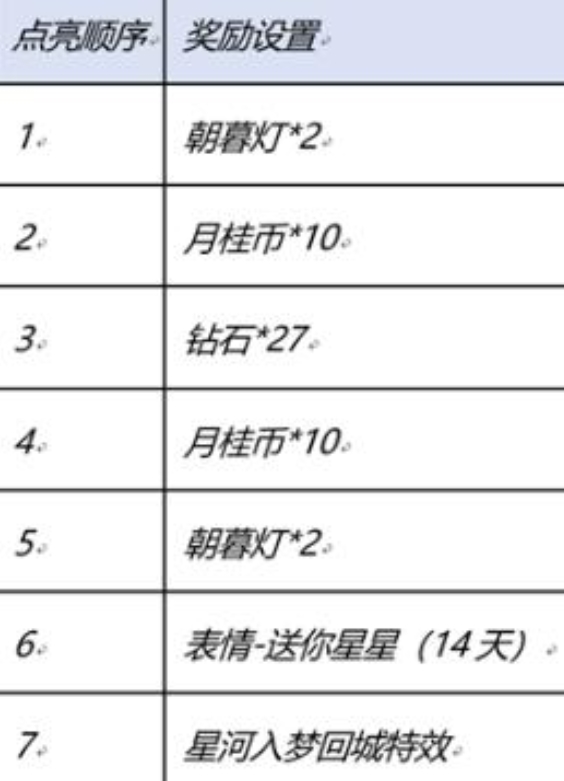 《王者荣耀》星河入梦回城怎么获得 星河入梦回城获取方式