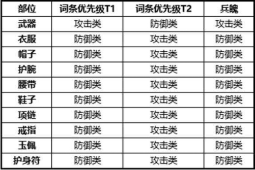 剑侠世界3易水装备推荐 剑侠世界3易水装备用什么