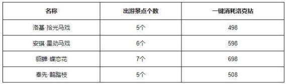 《洛克王国》结伴出游活动攻略