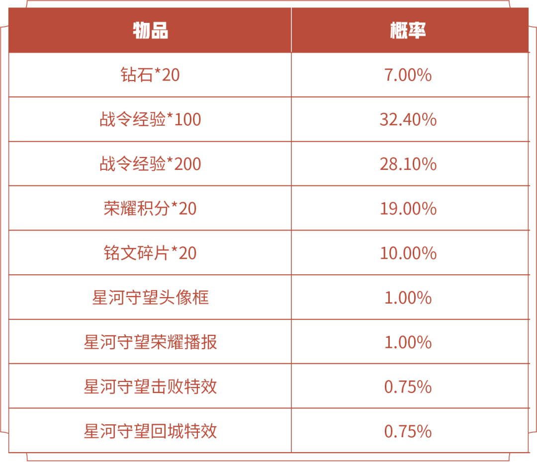 王者荣耀星河守望击败特效怎么获得 获取方法介绍