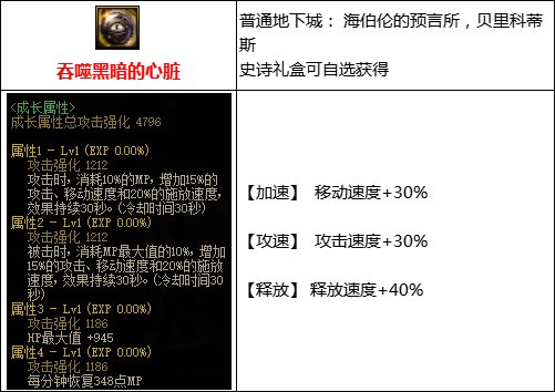 dnf110级版本搬砖套怎么搭配 2022搬砖套搭配指南