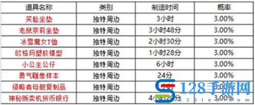 坎公骑冠剑周边时间表2022最新