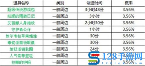 坎公骑冠剑周边时间表2022最新