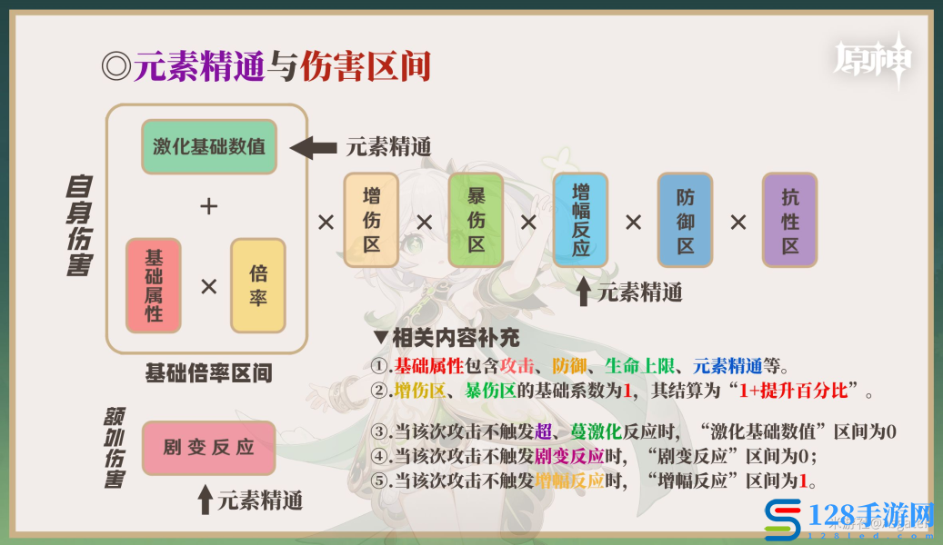 原神草神天赋加点顺序是什么 草神纳西妲天赋技能详解