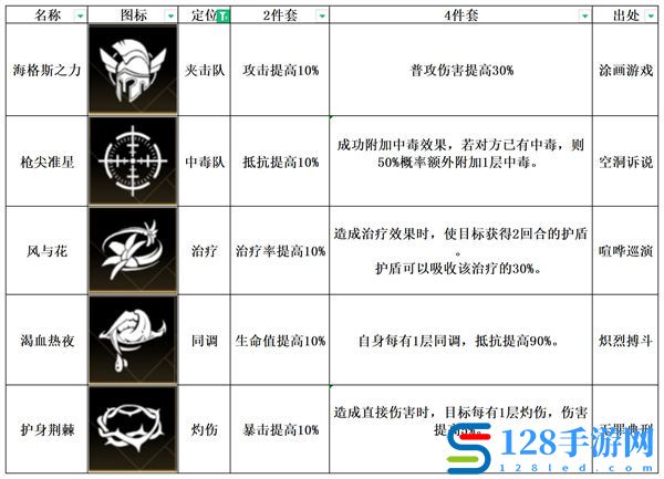 非匿名指令风与花纹章强度分析