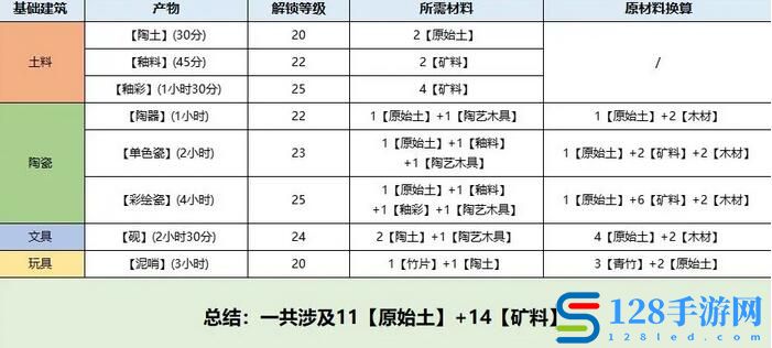 《桃源深处有人家》息壤获得方法攻略