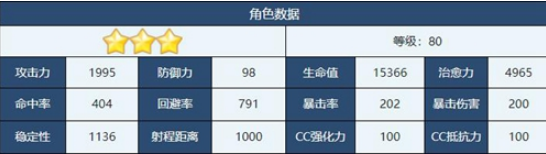 蔚蓝档案萌绘属性定位是什么 萌绘技能效果一览 4