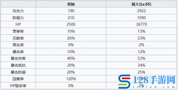 《七人**
：光与暗之交战》圣骑士鲁因角色介绍一览