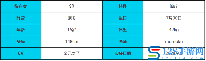 《绯色回响》伊利里角色介绍一览