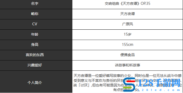 《宿命回响：弦上的叹息》天方夜谭角色介绍一览