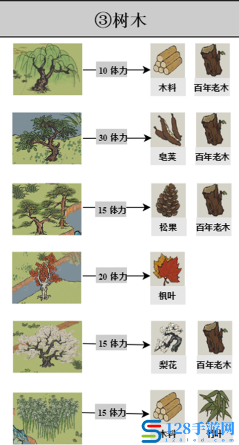 《江南百景图》探险材料获取攻略