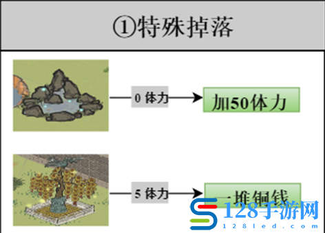 《江南百景图》探险材料获取攻略