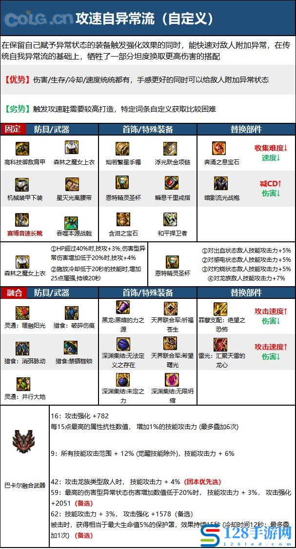 《DNF》神界版本征战者职业技能加点分享