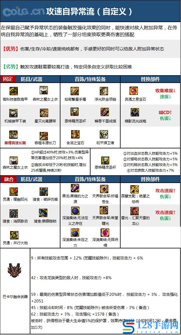 《DNF》神界版本暗刃职业技能加点分享